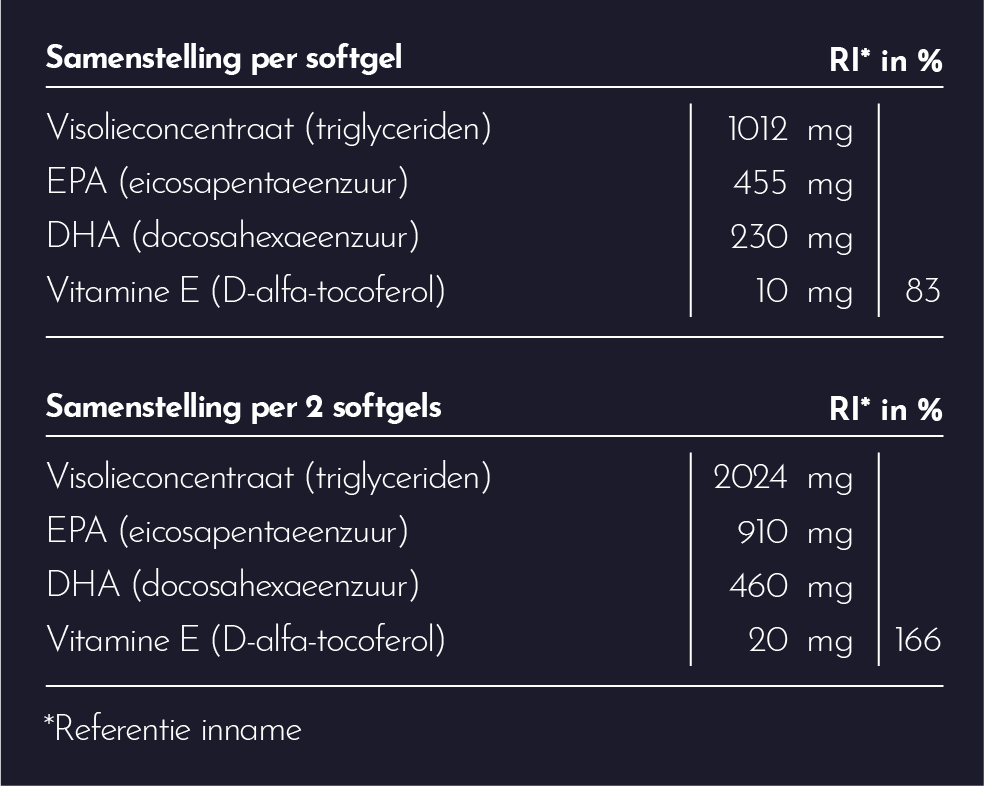 Skinuals Adveanced Omega Samenstelling