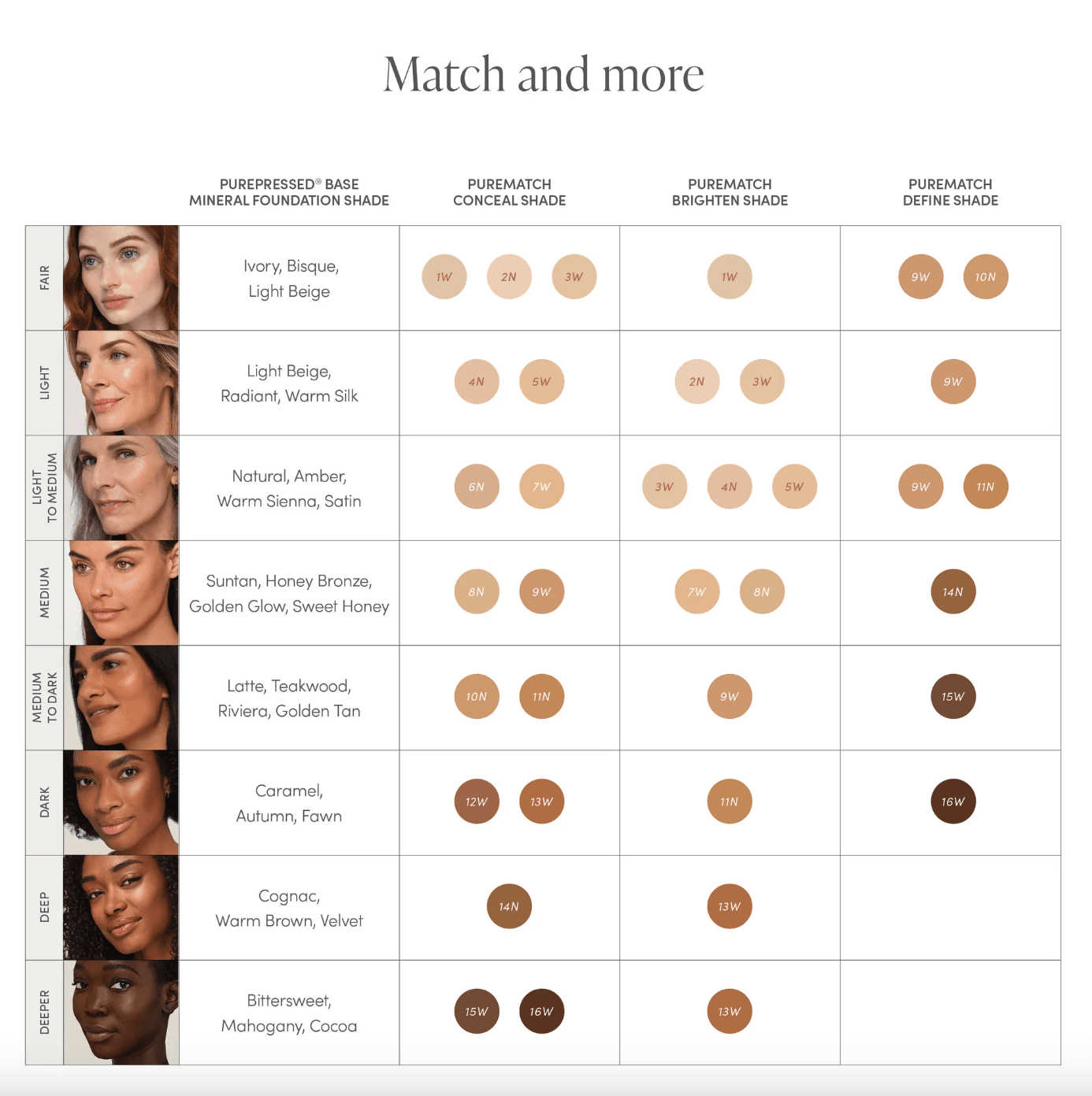 jane iredale PureMatch Liquid Concealer 3W Light miniatuur 2