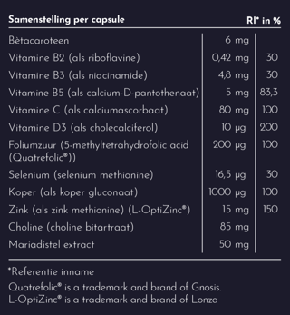 Samenstelling Skin Control Per Capsule