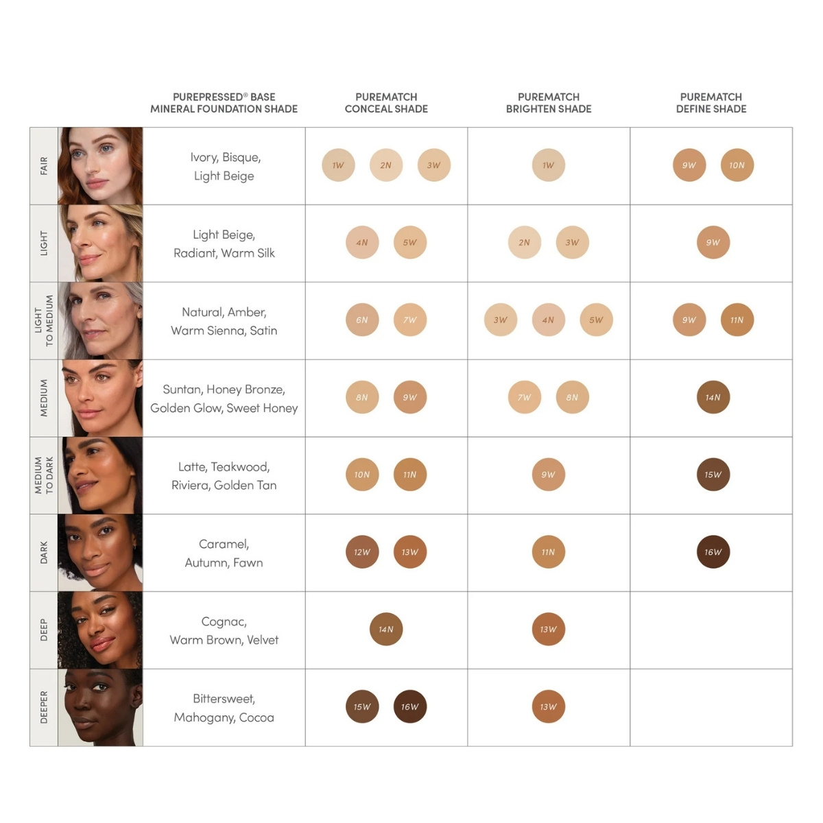 Purematch Liquidconcealer 2