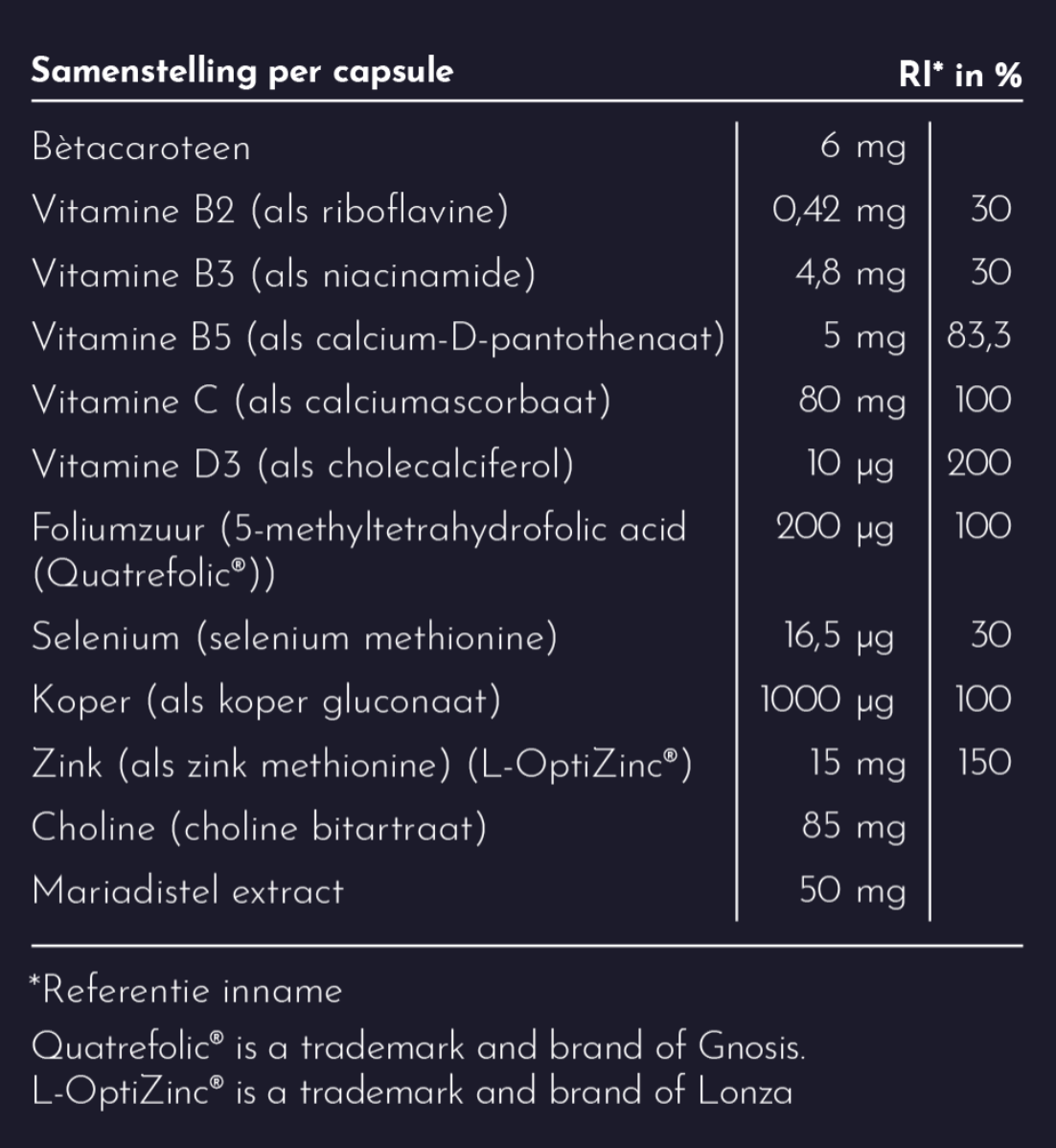 Samenstelling Skin Control Per Capsule